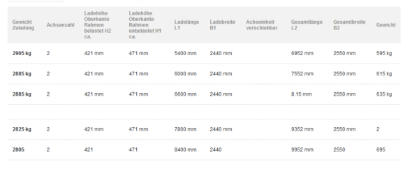 5400x2440 mm Tiny-House-Fahrwerk 3500 kg Tieflader 2-Achser – Bild 4