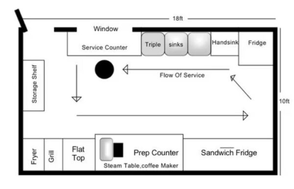 Mobiler Café-Bar-Container 2023 - Vorgefertigter Fastfood-Kiosk – Bild 8